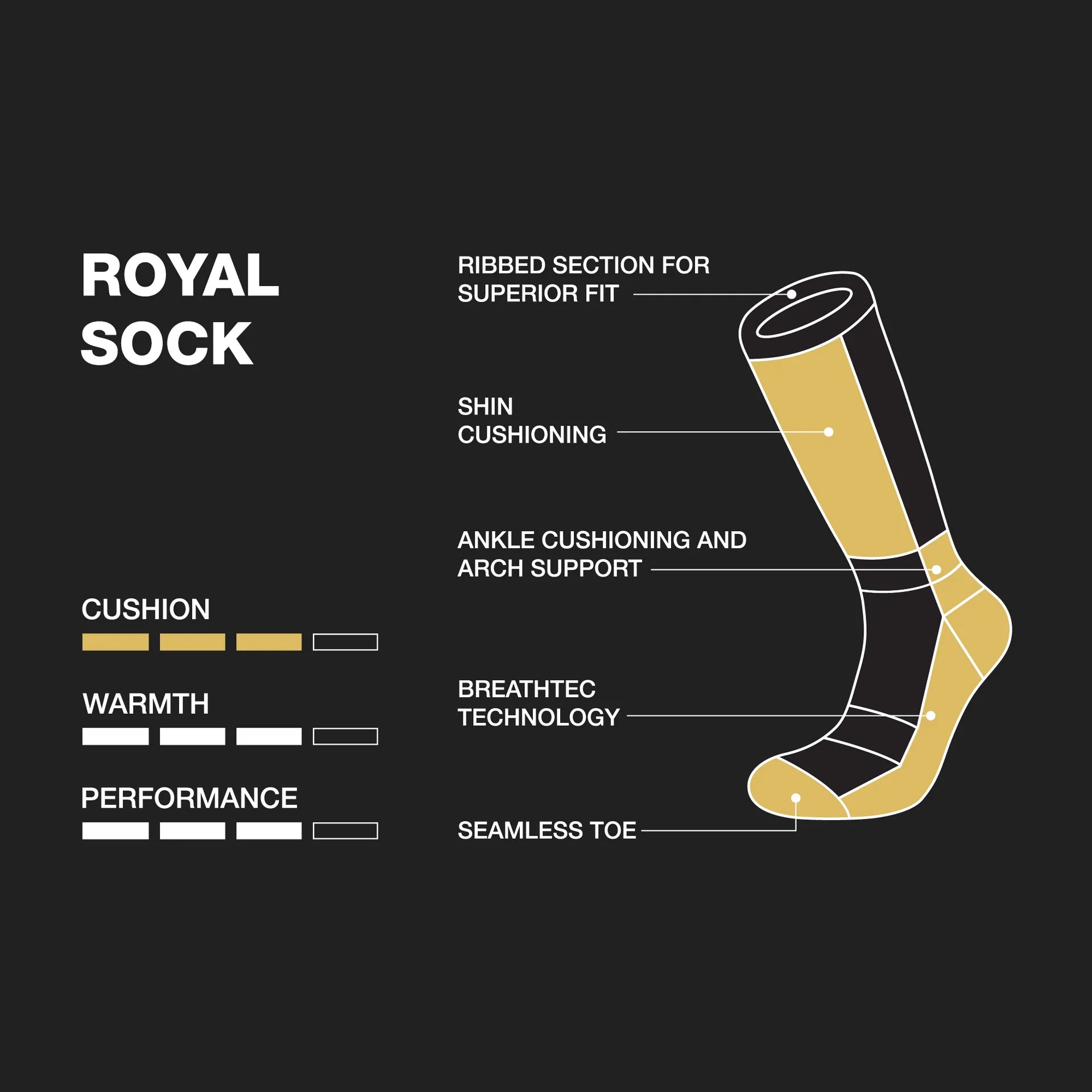 SOCK_TECH_IMAGESROYALSOCK.webp